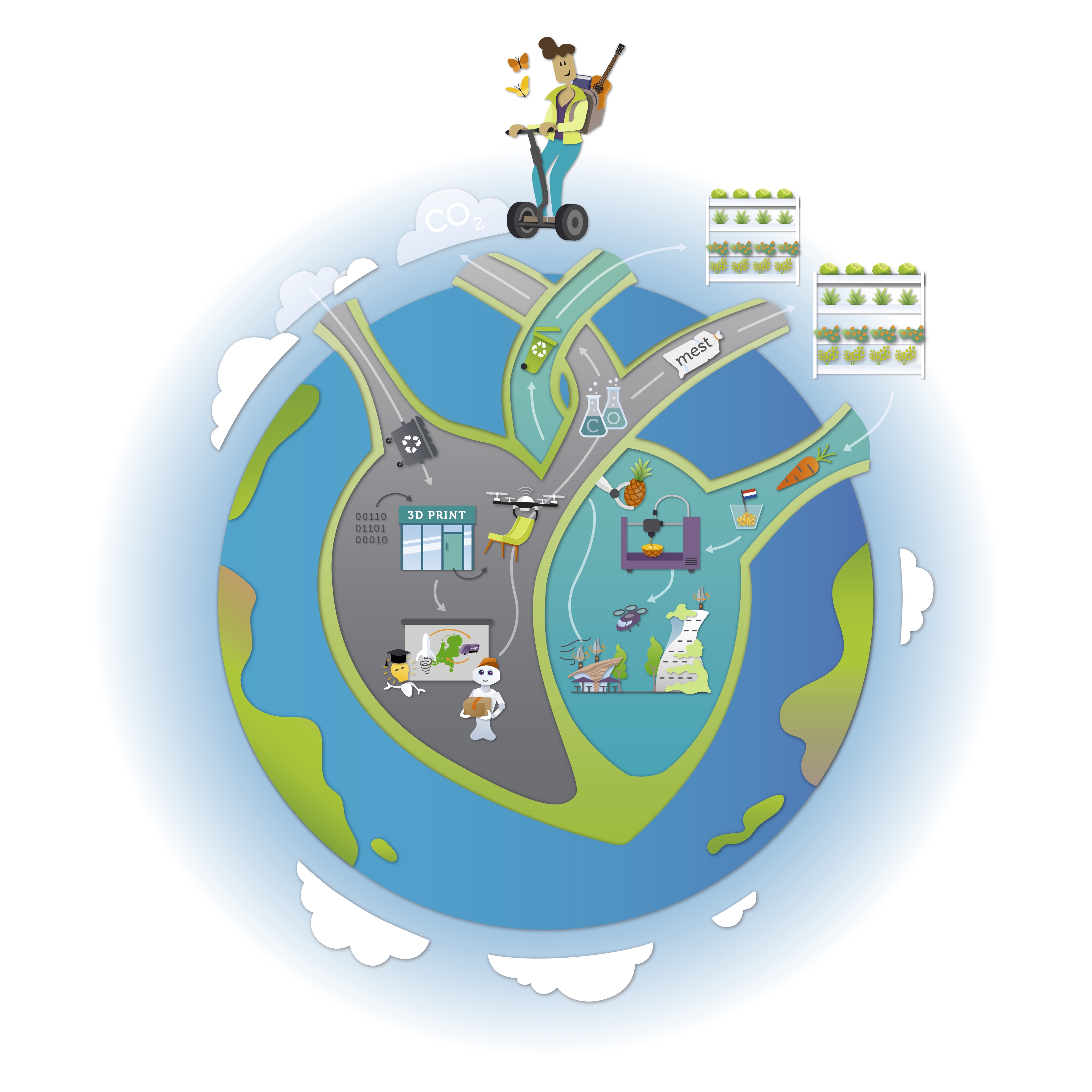 The Climate Heart