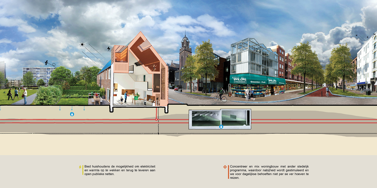 Een fragment uit het panorama