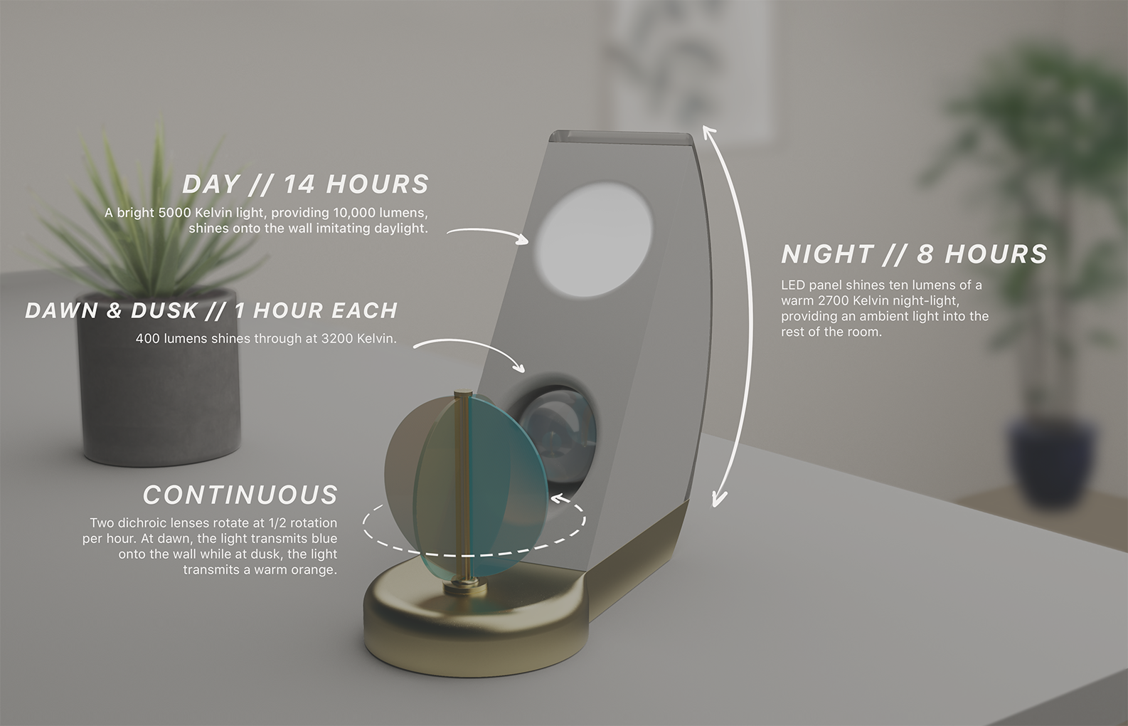Lighting Cycle Details