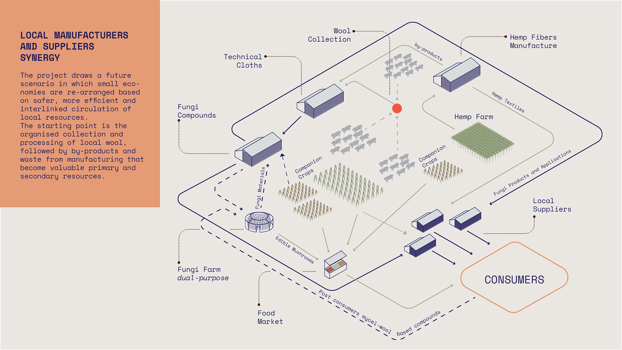 Local manufactures synergy