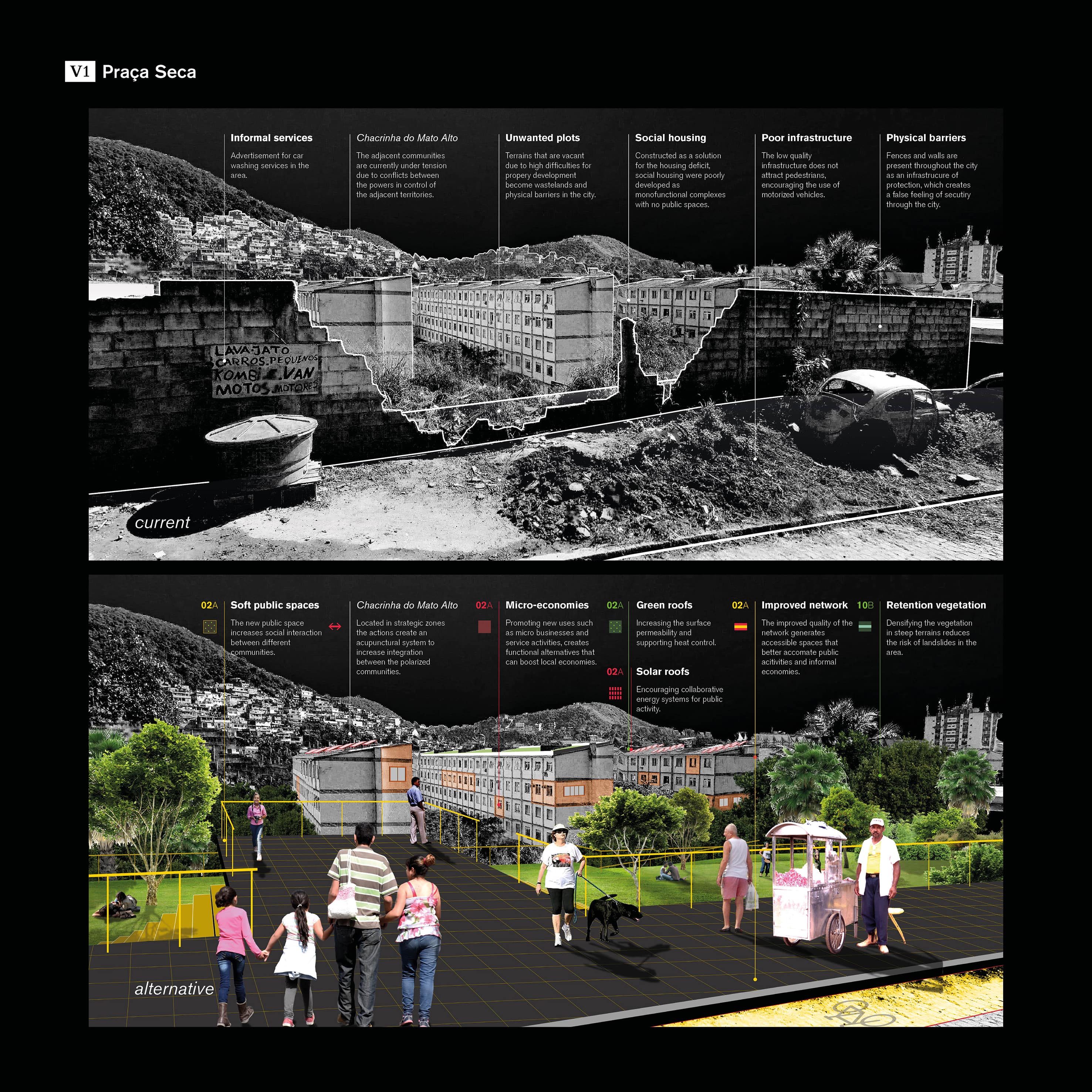 Alternative scenario -  case Praça Seca
