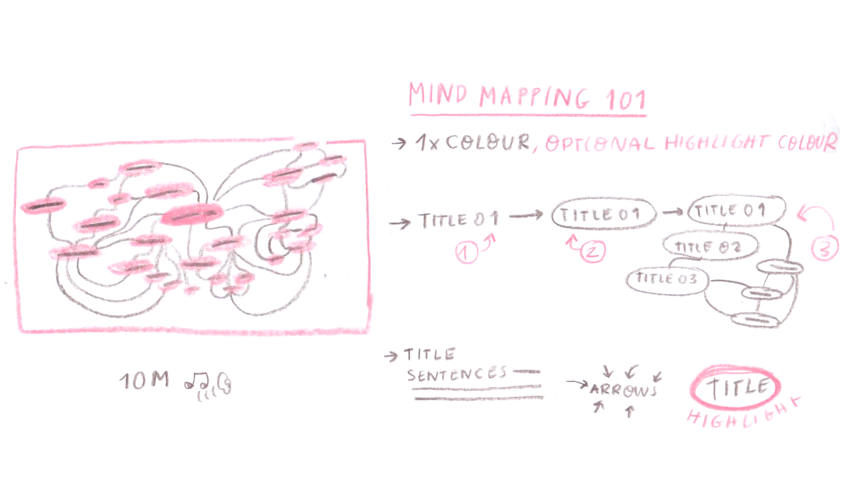 Mind mapping - Workshop  at MediaLab Prado Madrid