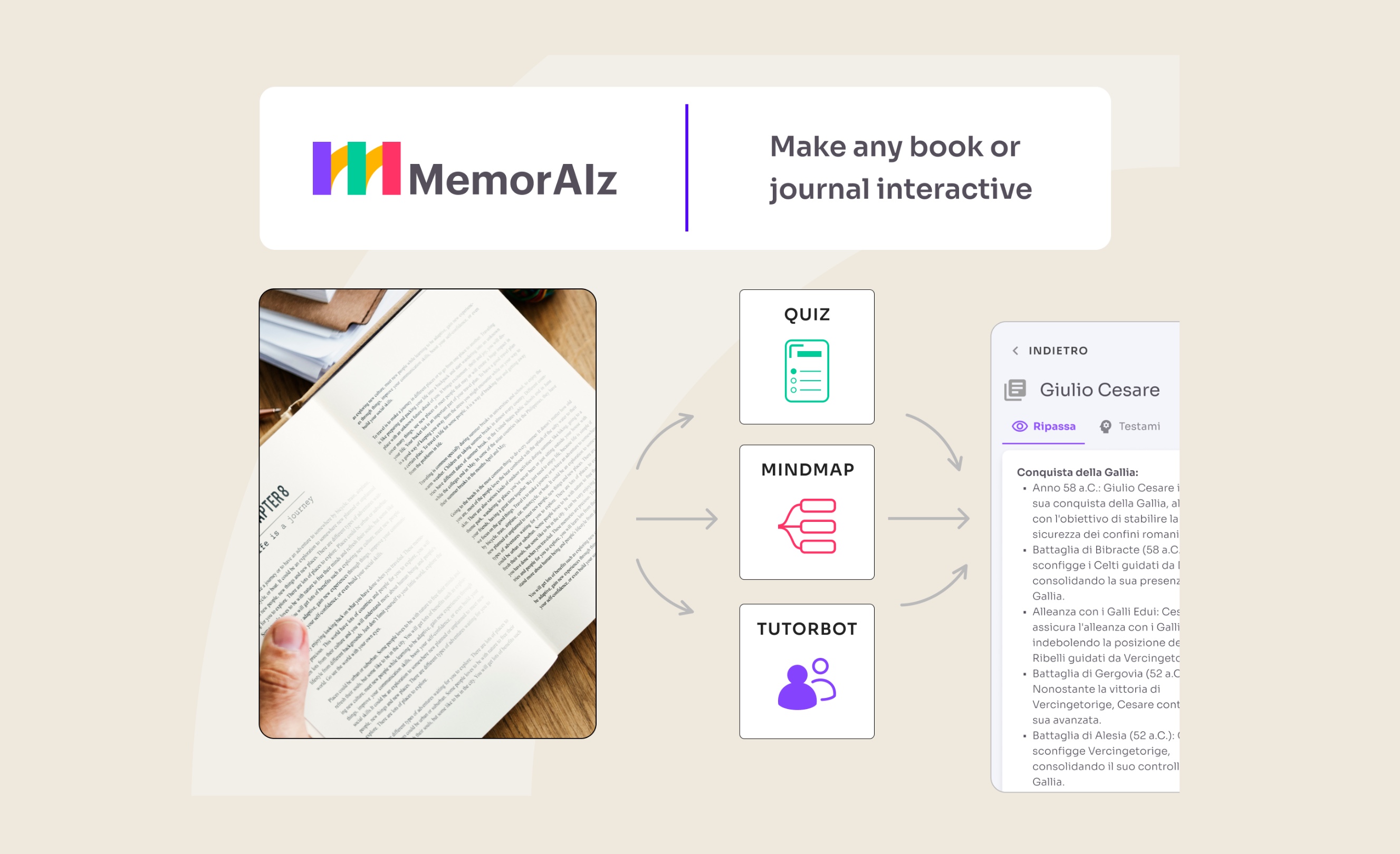 MemorAIz: AI app enhancing memory and learning