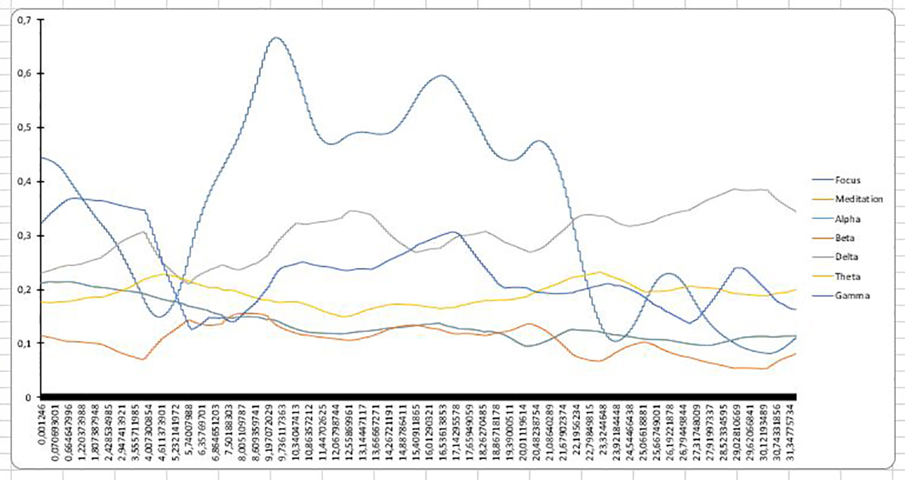 Output Neurofeedback