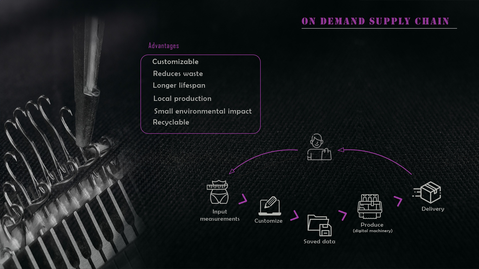 On demand supply chain