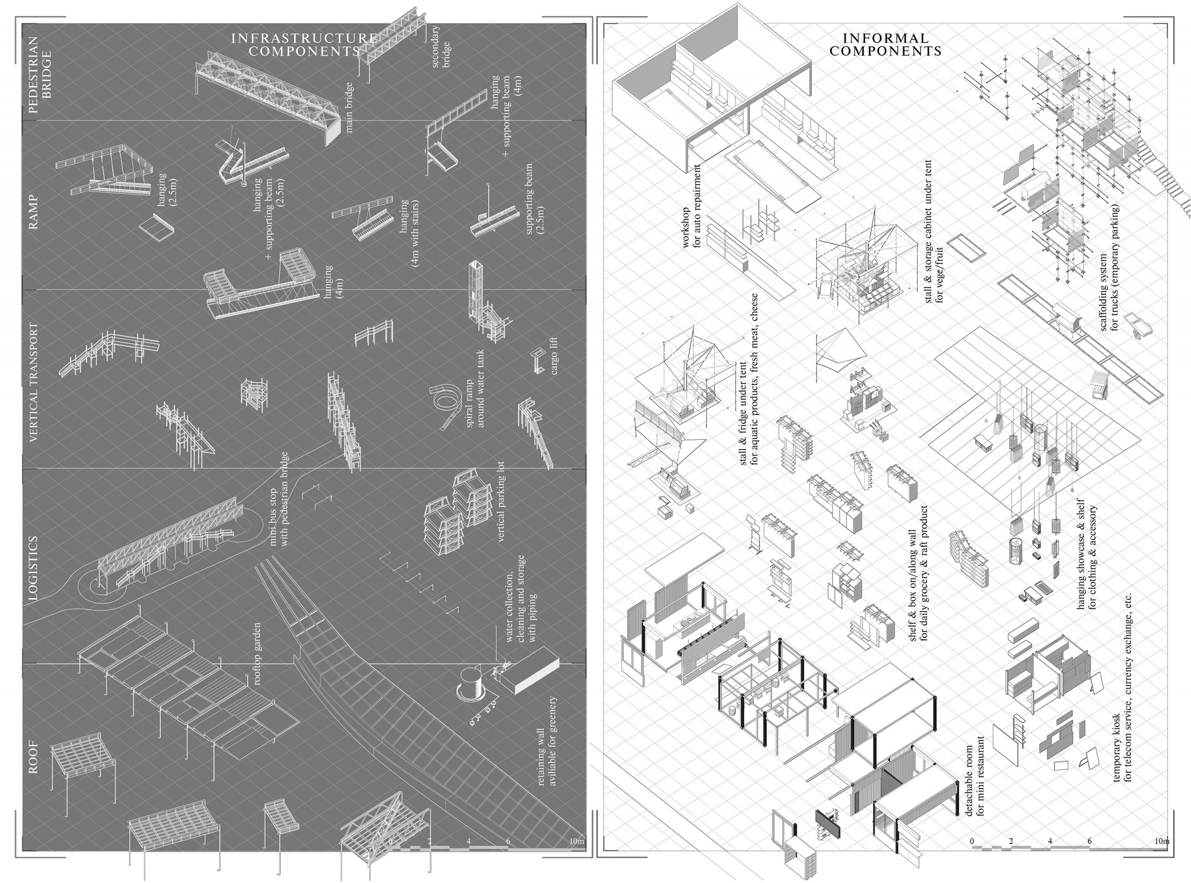 catalogue of formal &amp; informal components