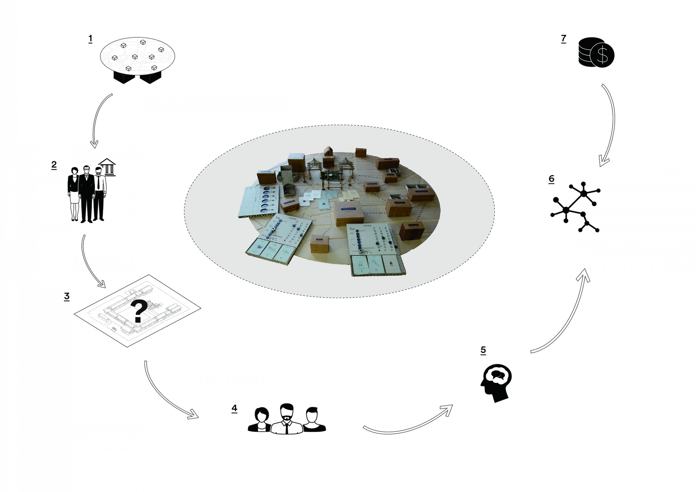 steps in strategic planning method