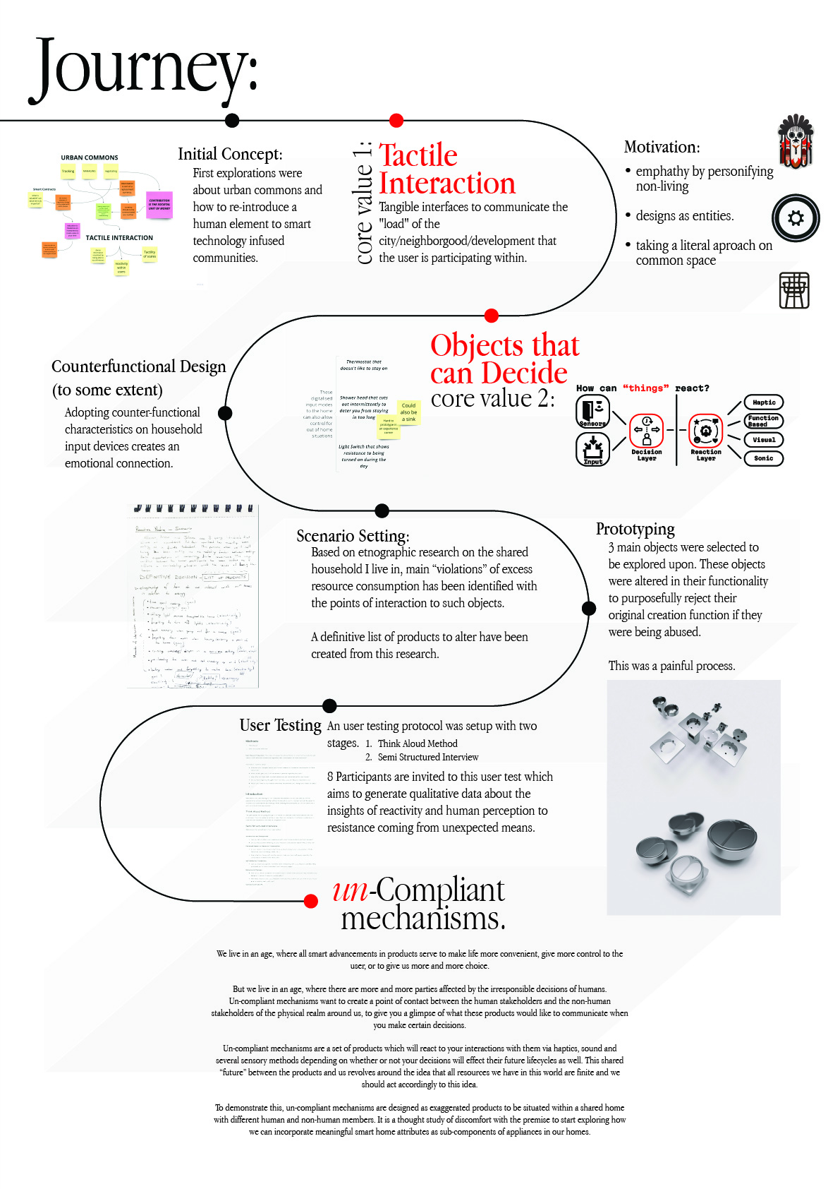 Timeline of the Project