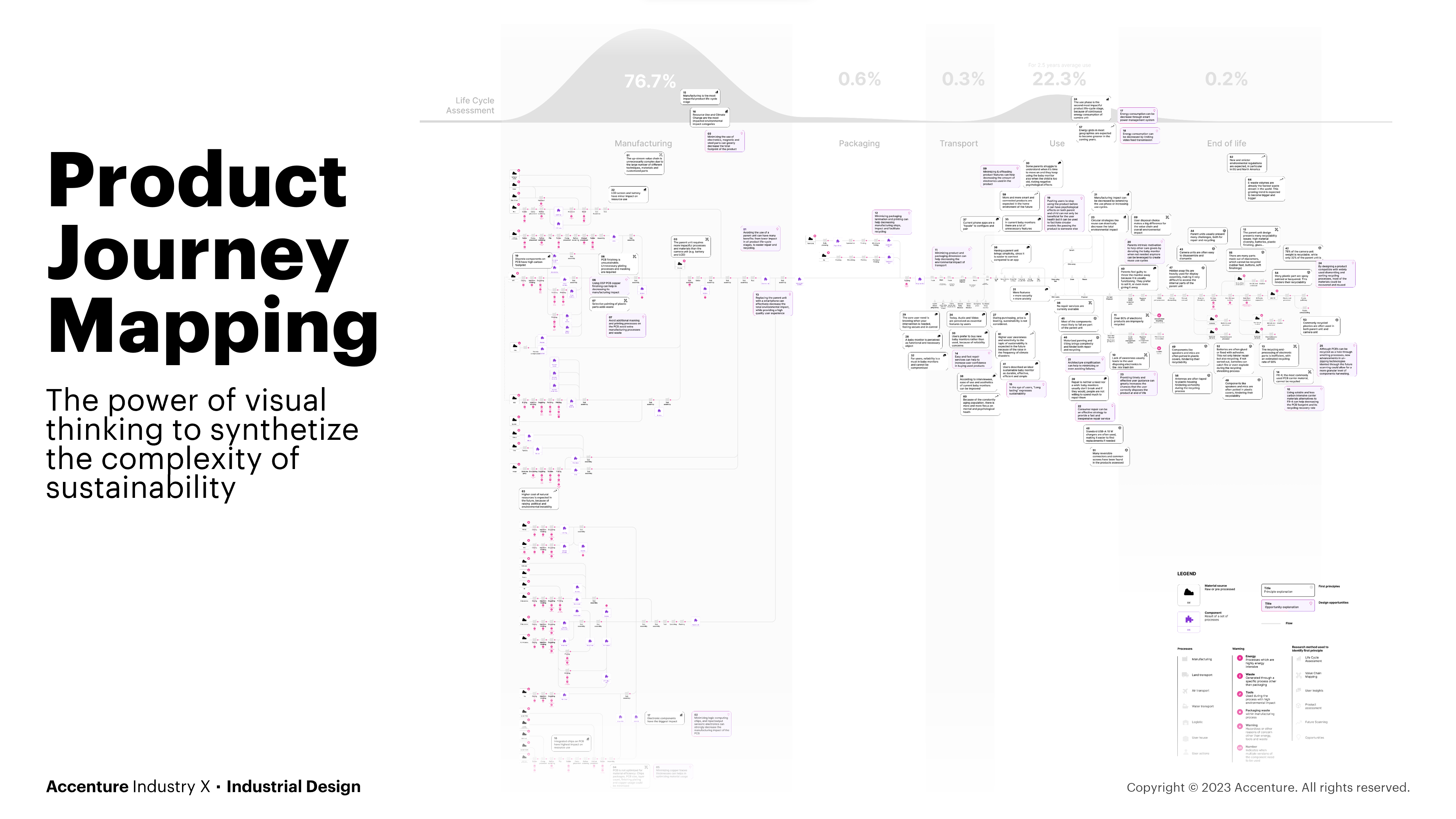 Product Journey Mapping: visual thinking unleashed