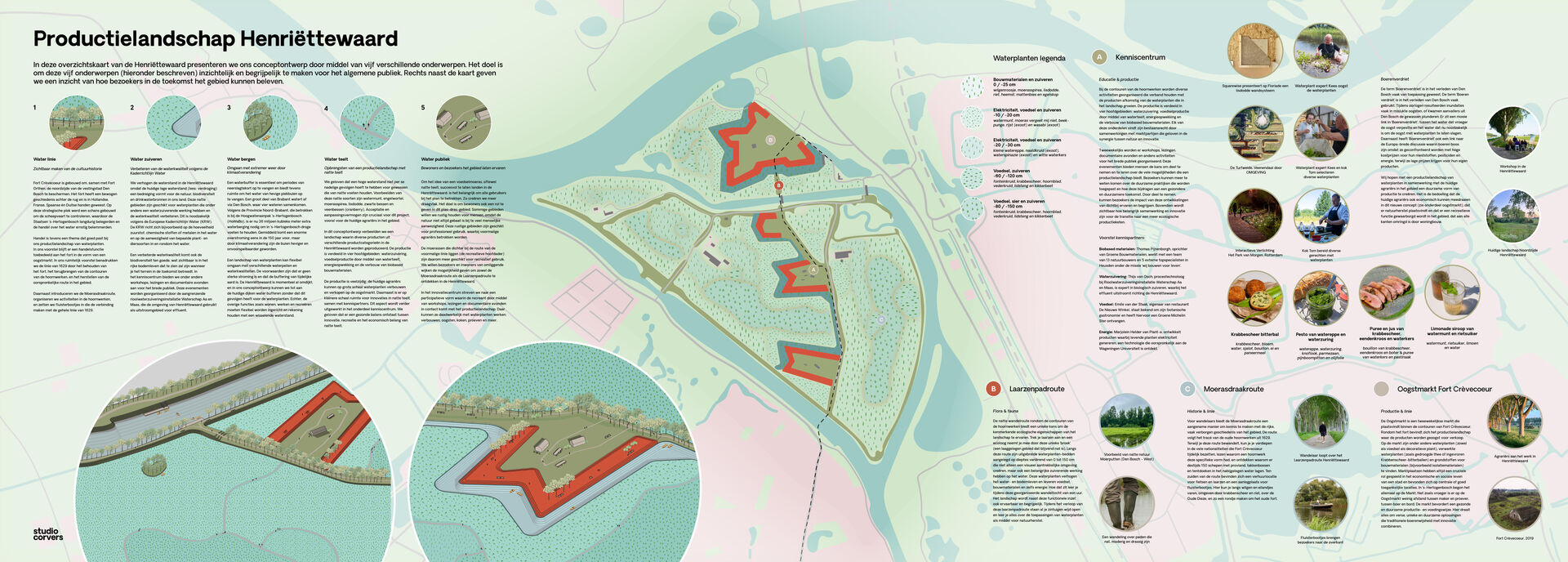 Team Productielandschap Henriëttewaard