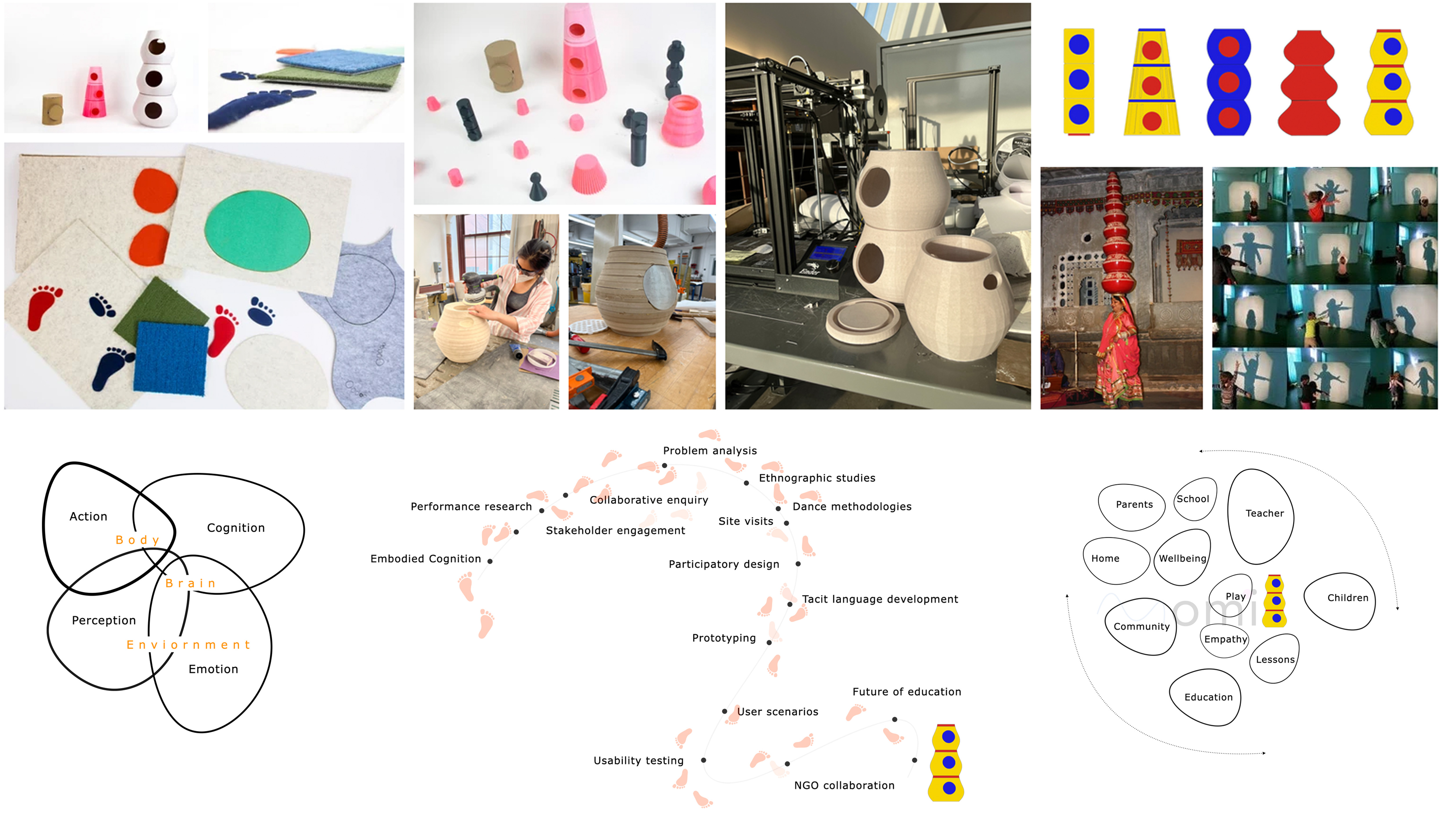 Prototyping and User testing