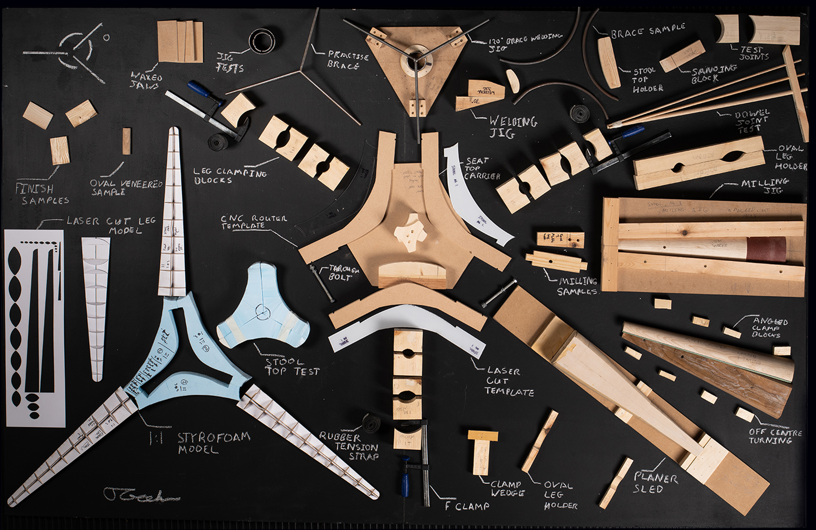 Jig Design
