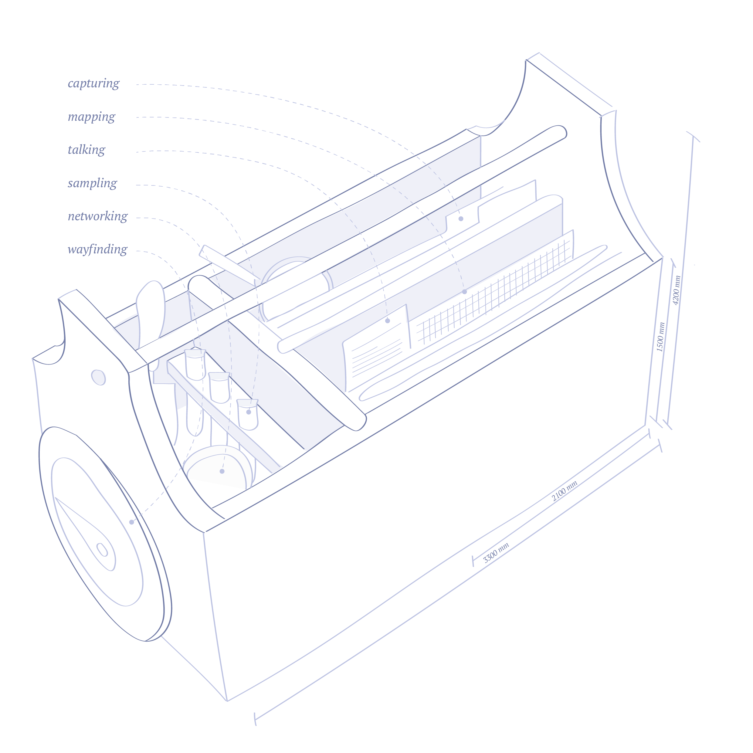 Navigation Toolbox