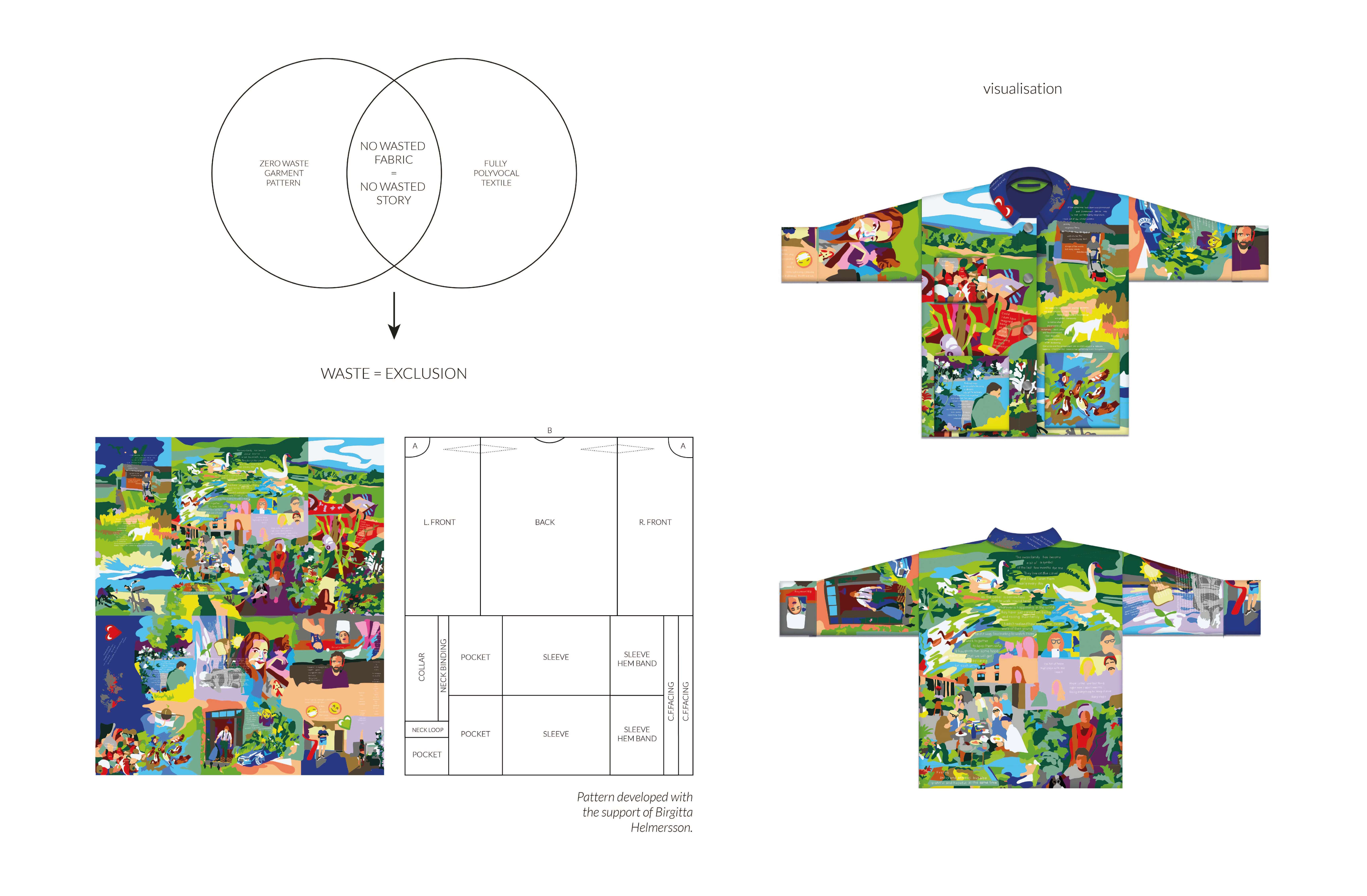 Lay-plan and prototype