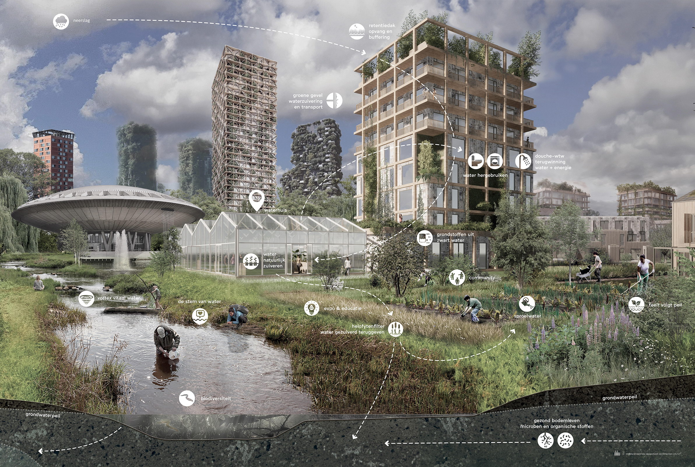 Visual ecosysteem Waterhuis