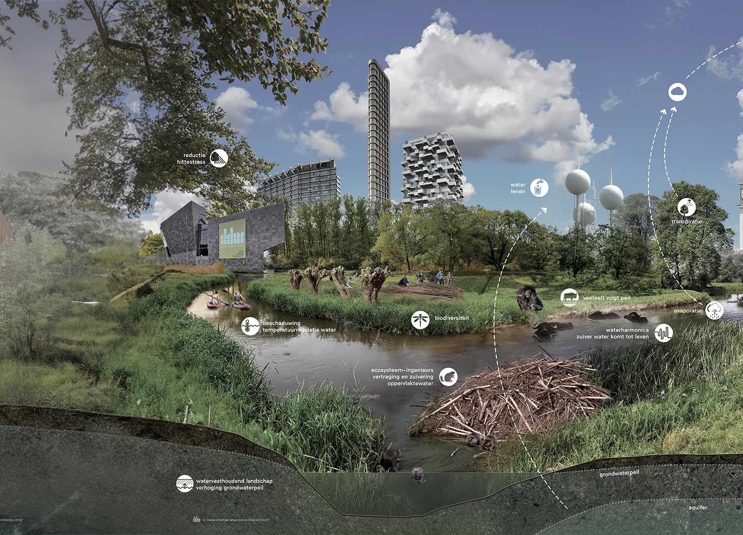 Visual Waterhuis land