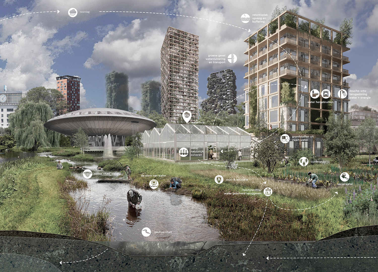 Visual Waterhuis natte teelt