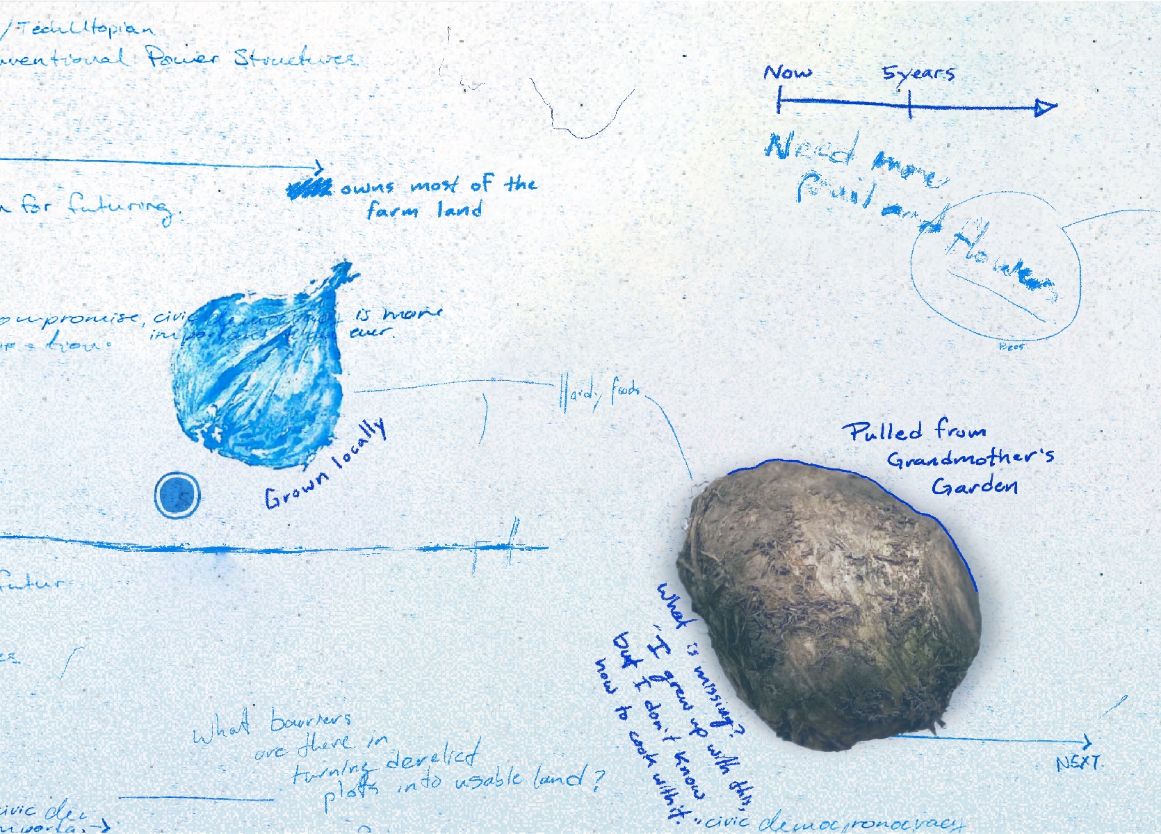 Relational Mapping