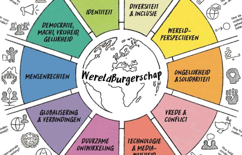 Wereldburgerschap
